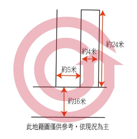 格局圖