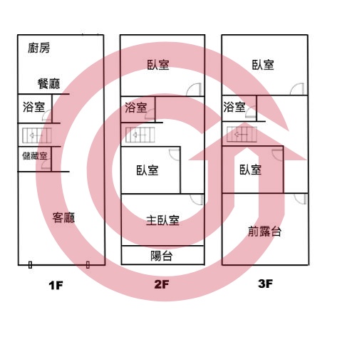 格局圖