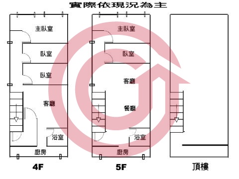 格局圖