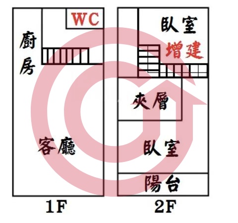 格局圖