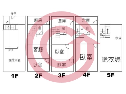 格局圖