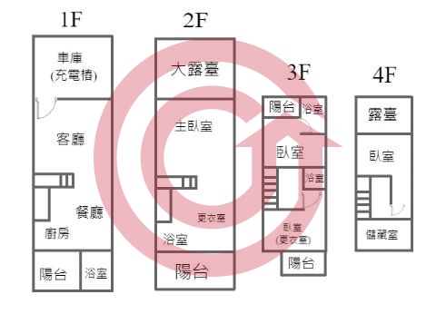 格局圖