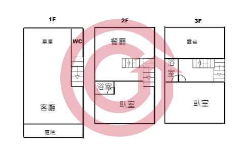 格局圖