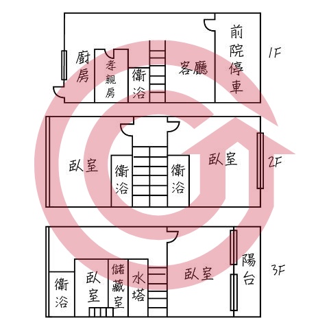 格局圖