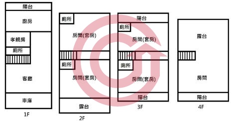 格局圖