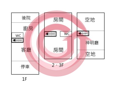 格局圖