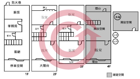 格局圖