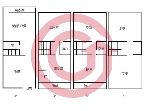 格局圖