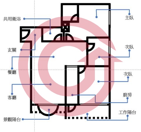 格局圖