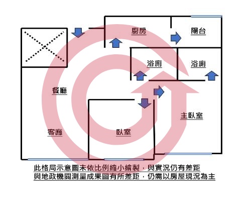 格局圖