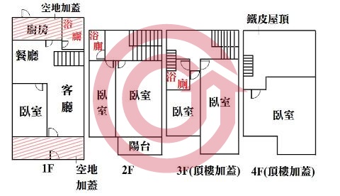 格局圖