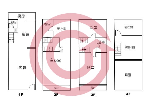 格局圖