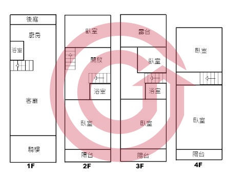 格局圖