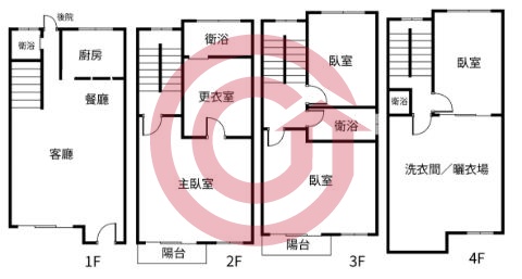 格局圖