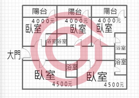 格局圖