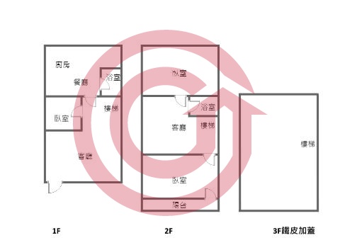 格局圖