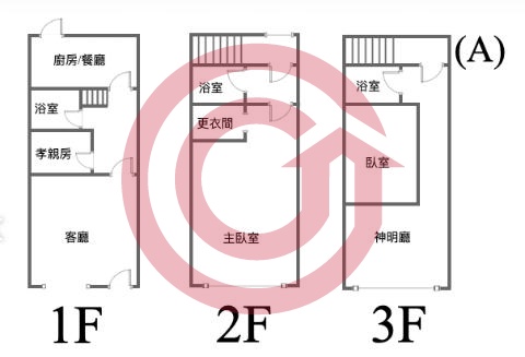 格局圖