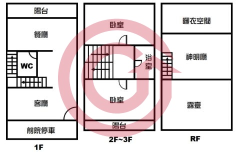 格局圖