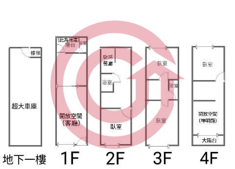 格局圖