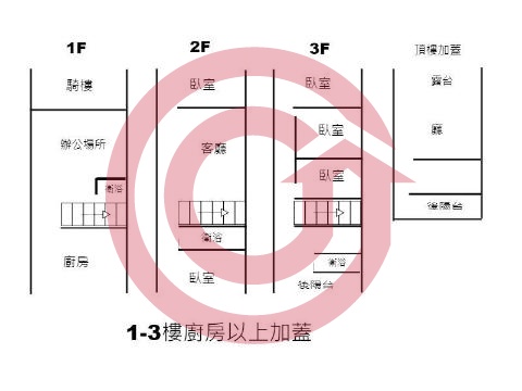 格局圖