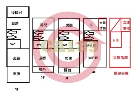 格局圖