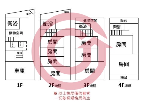 格局圖