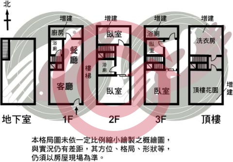 格局圖