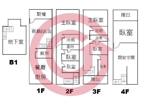 格局圖