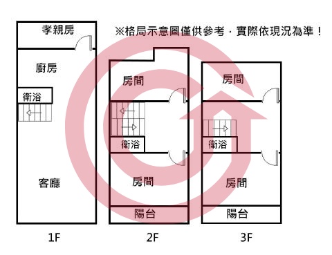 格局圖