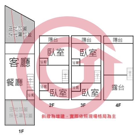 格局圖