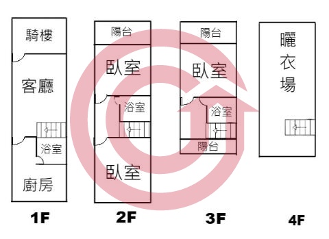 格局圖