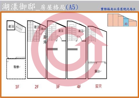 格局圖