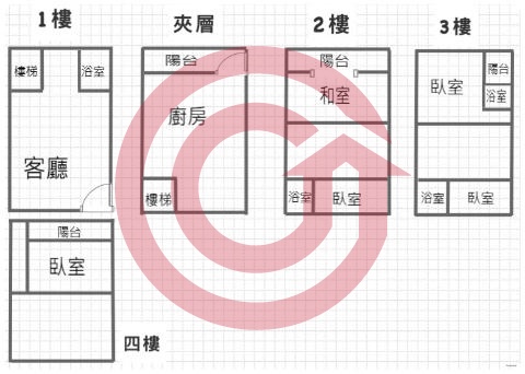 格局圖