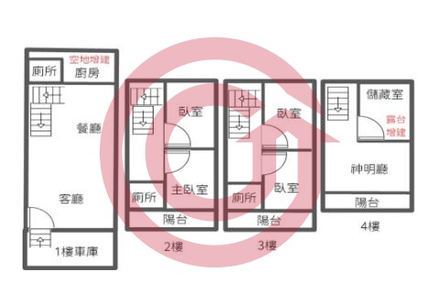 格局圖