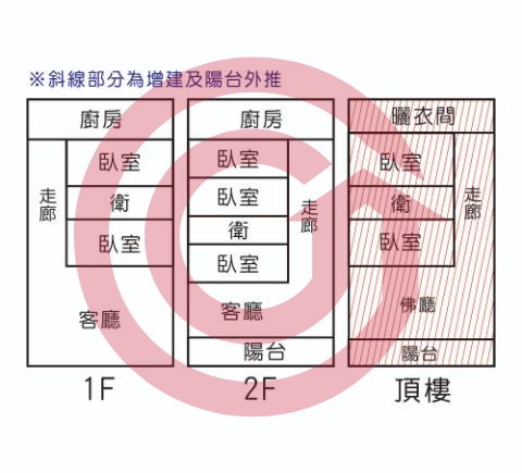 格局圖