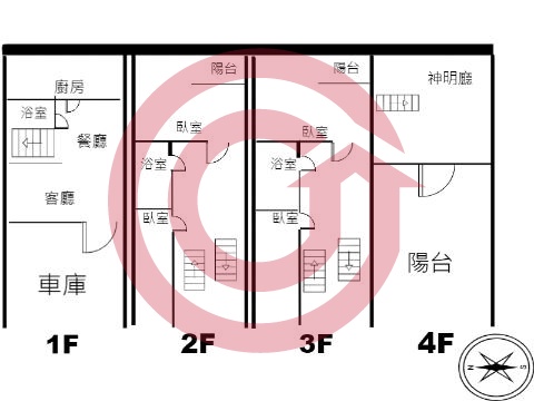 格局圖