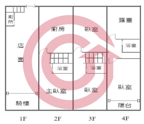 格局圖