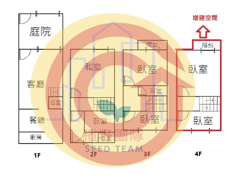 格局圖