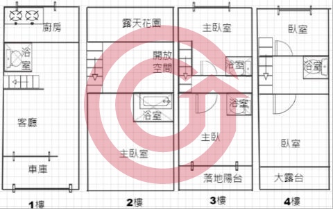 格局圖