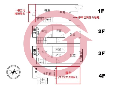 格局圖