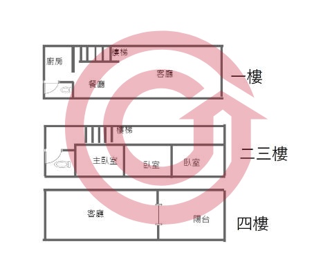 格局圖