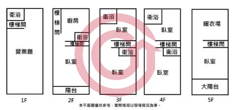 格局圖