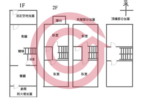 格局圖