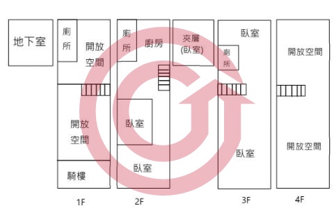 格局圖