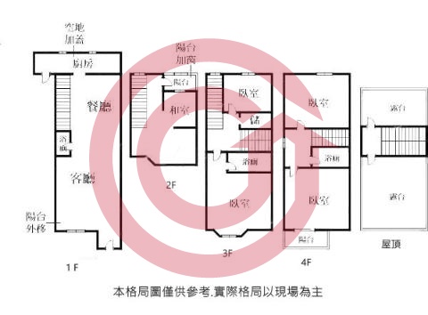 格局圖