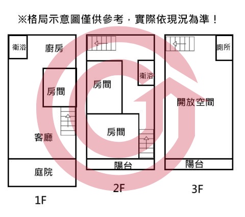 格局圖