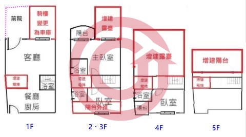 格局圖