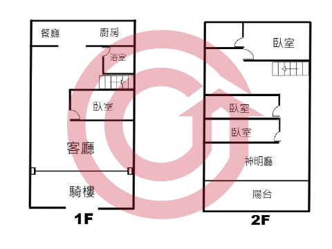 格局圖