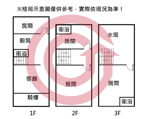 格局圖