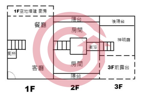 格局圖